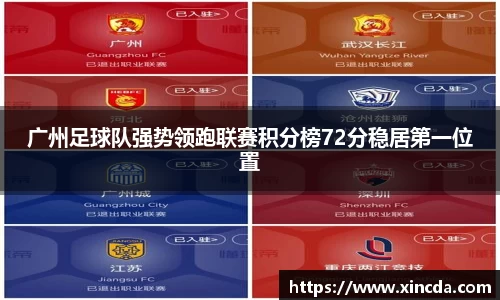 广州足球队强势领跑联赛积分榜72分稳居第一位置